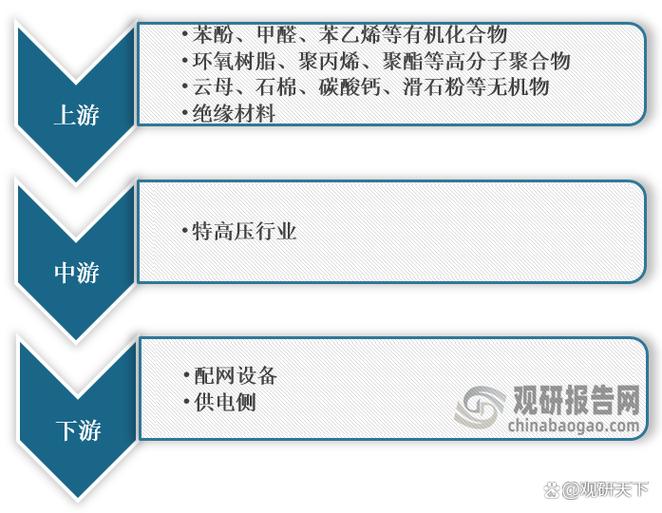 我國絕緣材料行業 特高壓與新能源驅動下的發展新機遇